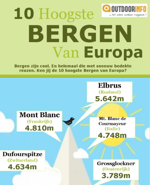 Infographic | 10 Hoogste bergen van Europa