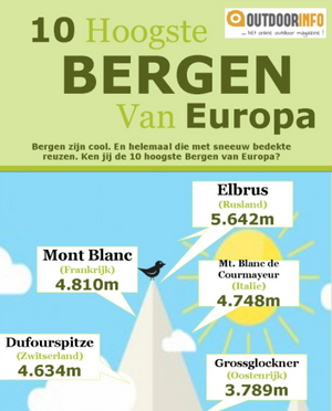 Infographic | 10 Hoogste bergen van Europa